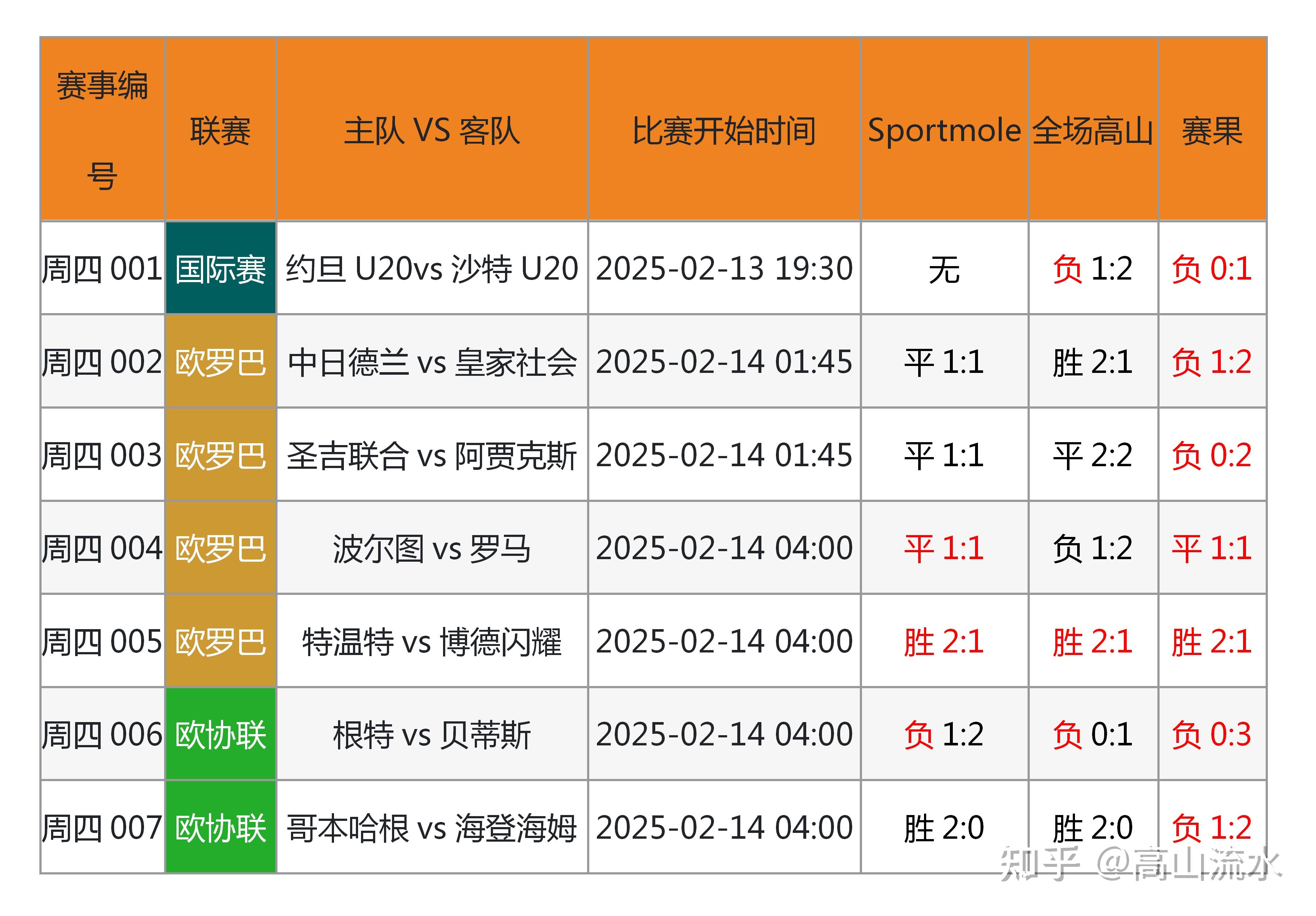 详细阅读:竞彩足球赛程(竞彩足球赛程赛事) 竞彩足球赛程(竞彩足球赛程赛事)